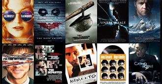 IMDb&#39;s Most Popular Films From 2000