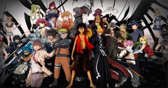 Must Watch Anime Series and Movies