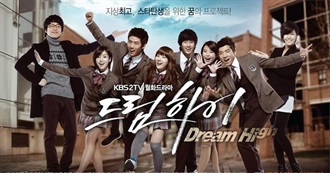 Watched Korean Dramas