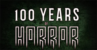 Best Horror Movies of Each Year From 1920 to 2019