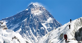 22 Famous Mountains in the World