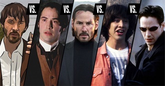 Keanu Reeves Current Filmography (2020)