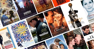 Highest-Grossing Romantic Dramas