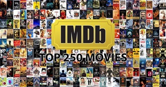 All Time IMDb List 1996-2017