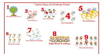 The Twelve Days of Christmas