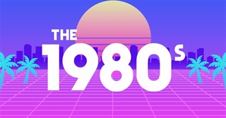 IMDb&#39;s Top Movies of the 1980s