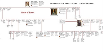 Famous Descendants: James VI and 1