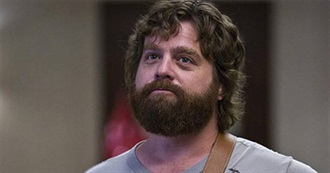 Zach Galifianakis Filmography (2018)