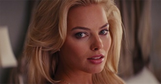 Margot Robbie Filmography Up to 2021