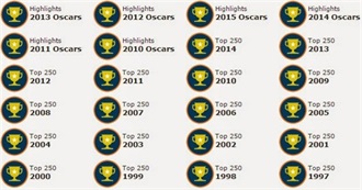 Wants to See From IMDb Oscar Highlights Badges (2010-2019)