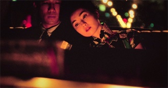 Wong Kar-Wai Filmography