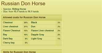 Russian Don Horse - Howrse Coats Trophy