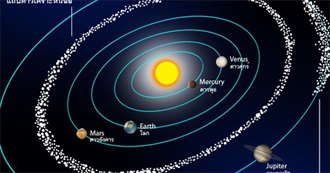 Largest Asteroids in the Asteroid Belt