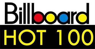 Billboard&#39;s Hot 100 Artists of 2016