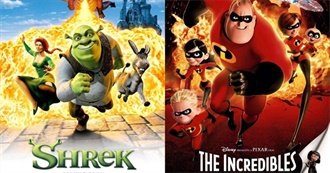 Movies With Almost Identical Posters