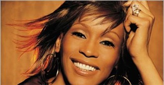 Whitney Houston&#39;s Top 20 Hits Per Billboard