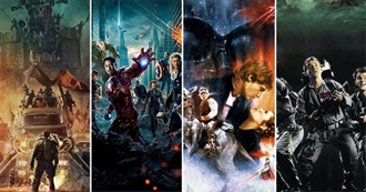 Top 10 Grossing Movies Every Year 2000-2019