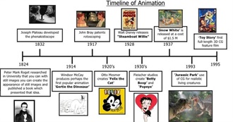 Kiki&#39;s Challenge: Best Animated Film Per Year