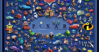 Blake&#39;s Top 50 Pixar Characters