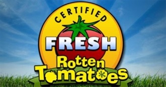 250 Movies With 100% Score on Rotten Tomatoes