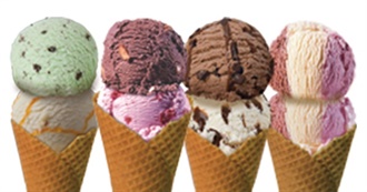 The Most Delicious Ice Cream Flavors