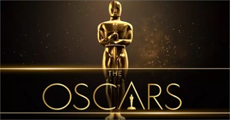 Academy Awards 2021 Nominations