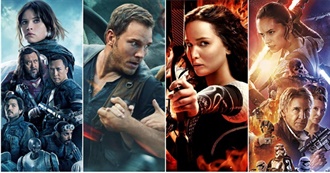 Highest Grossing Movies Worldwide of the 2010s