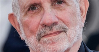 Brian De Palma Filmography (1940-Present)