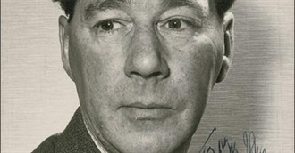 Complete Works of John Wyndham