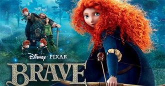 Top 10 Best Animated Movies of 2012