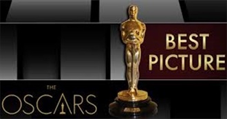 Oscar Winners for Best Picture: Most Watched by List Challenge Users (Ranked by Avg Seen %)