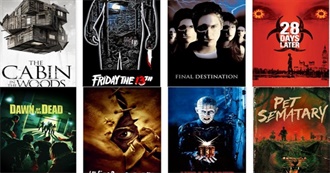 Horror/Scary/Disturbing Movies: Most Watched by List Challenge Users (Ranked by Avg Seen %)