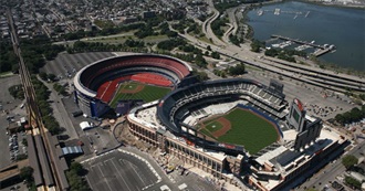 Major Professional Sports League Venues Visited (US and Canada)