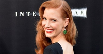 Jessica Chastain Filmography