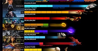 Movie Franchises - All Movies