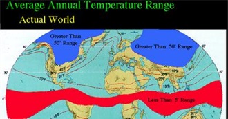 Weather Temps Experienced