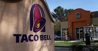 Taco Bell&#39;s $1 Cravings Menu in 2020