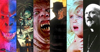 Top 250 Horror Films of the 1980s