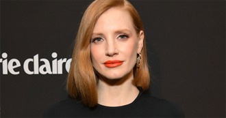 Jessica Chastain Filmography (March 2020)