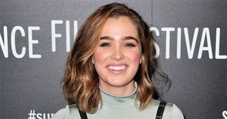 Filmography - Haley Lu Richardson