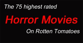 The 75 Highest Rated Horror Movies