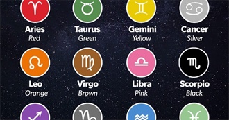 What Is You Favorite Zodiac Sign