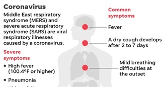 Diseases E Can Think Of