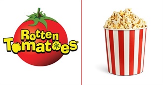 Movies With Audience Scores of 90% or Higher on Rotten Tomatoes (Aug2023)