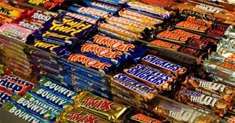 UK Chocolate and Sweets