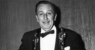 Walt Disney&#39;s Oscar Nominations