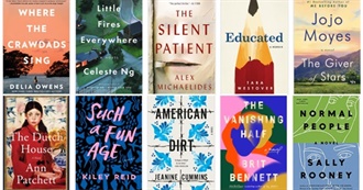 Goodreads&#39; Most Read Books - Last 12 Months - United States (11/8/20)