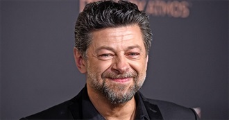 Andy Serkis Filmography (2018)