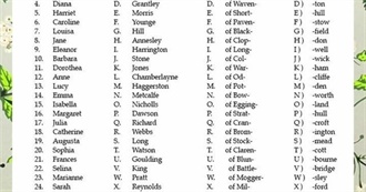 Jane Austen Names