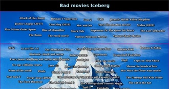 Bad Movies Iceberg